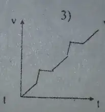 Analysis output