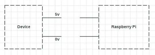 Raspberry Pi - Device circuit