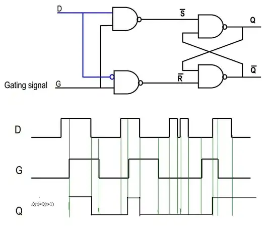 here is the waveform of Q  