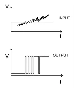 behavior without hysteresis