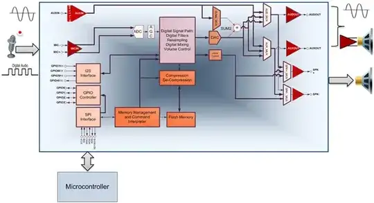ripple suppression