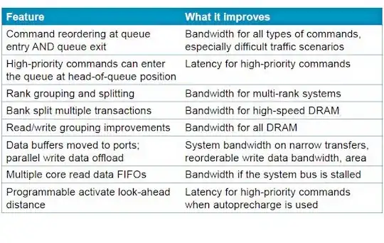 eda360 details