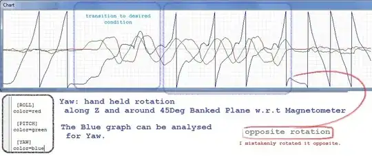 Yaw w.r.t 45 degrees banked (pitched)