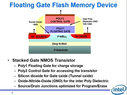 Floating Gate Cell