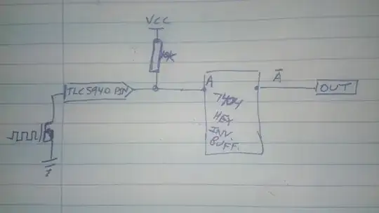 Board Example