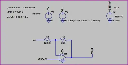 Inverting Shift