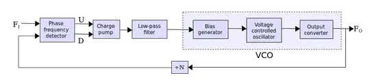 board layout
