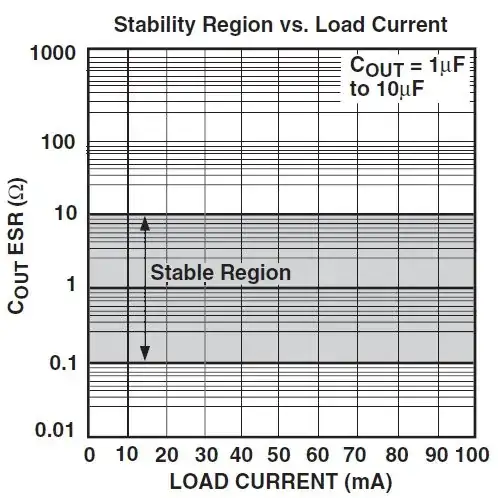 LDO - ESR Tunnel of Death