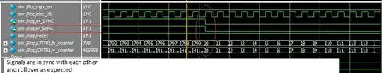 H/V_SYNC and their respective counters w.r.t each other