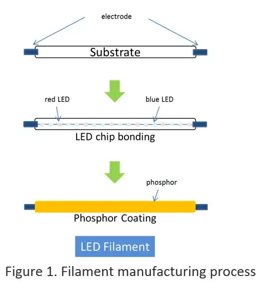 2 D Flip Flop Synchroniser