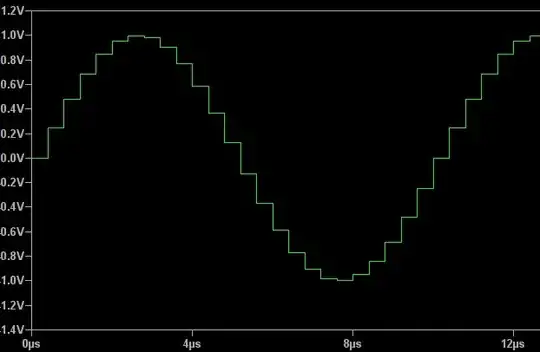 The transfer curve of the resistance divider