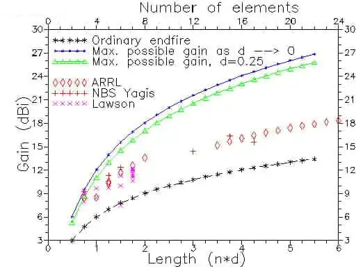 Datasheet
