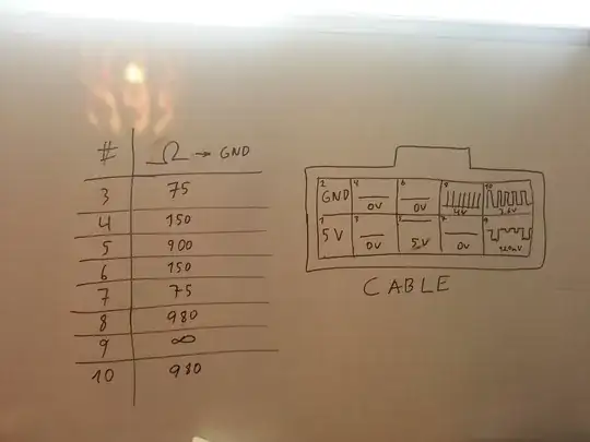 Measurements