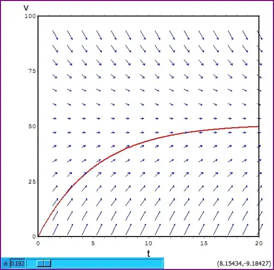 Maxima DF plot