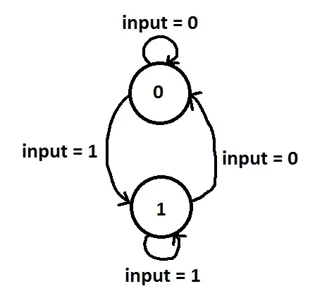 Adcock array pattern illustrating arbitrary relations between courses by combination of current phasings and goniometer position.