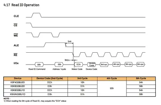 Annotated LED panel