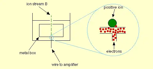 Optimal Quadrature Receiver for Noncoherent FSK