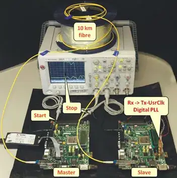 test setup