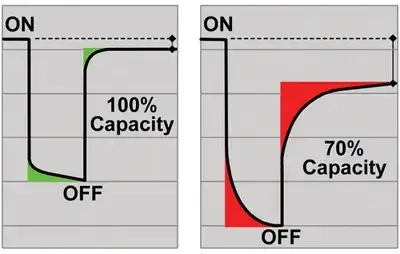 Alternative Circuit