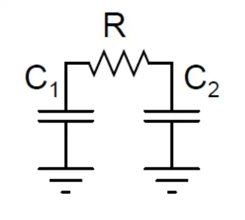 Plot (code result) for f = 100