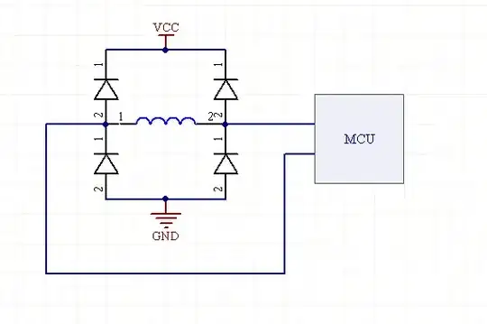 Component Properties