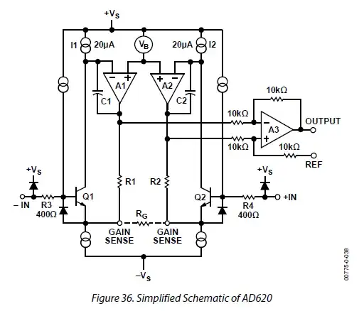 Correct input on UART2