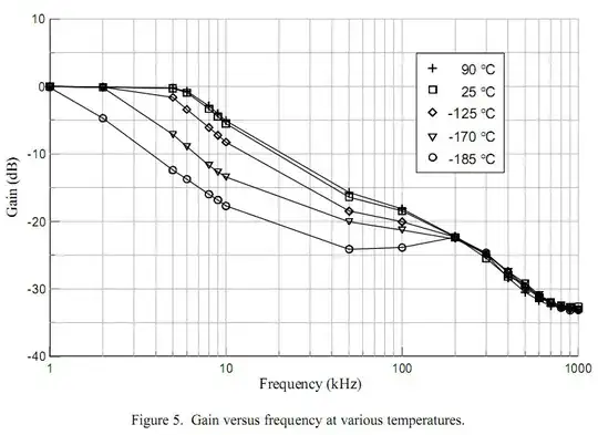 call graph