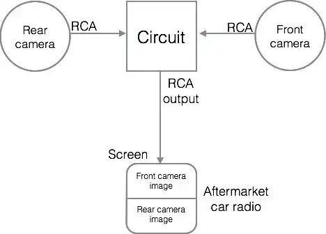 The screen will be the one in the Pioneer aftermarket dvd radio