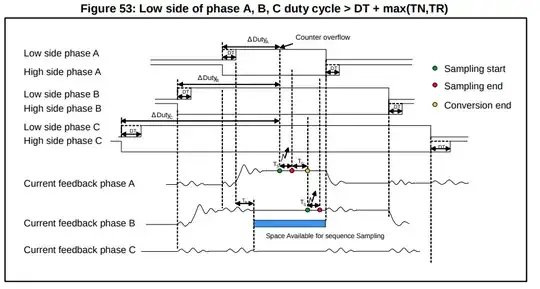 Low-side measurement synchronisation