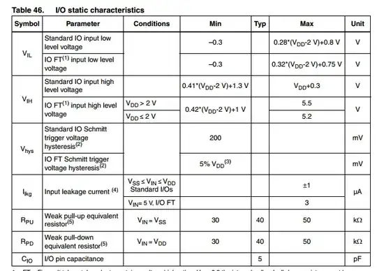 IO characteristics