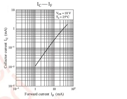wheatstone to thevenin