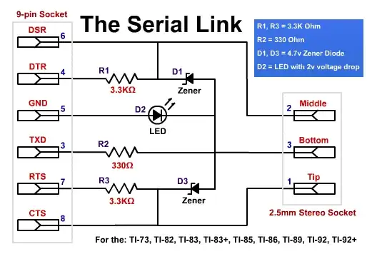 Electric dipole field