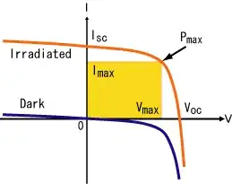 Optocoupler and gate driver circuit