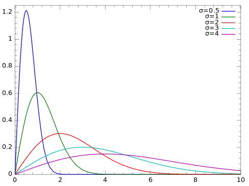Impedance Triangle
