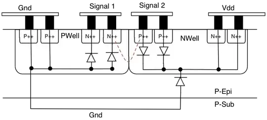 schematic