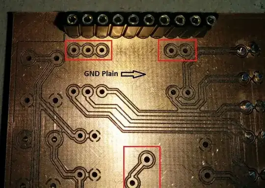 Close forward rise