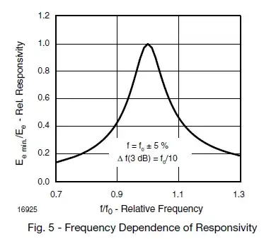 MELF Diodes