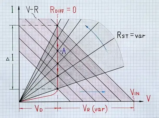 Diode as a dynamic resistor