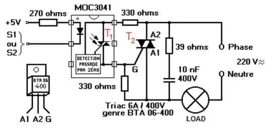 Test setup