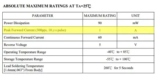 imu datasheet electrical characteristics