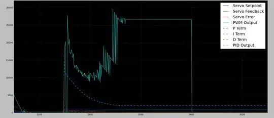 Stalled PWM Output