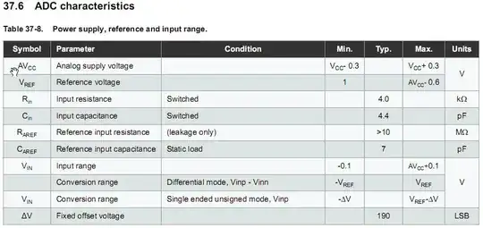 Voltages
