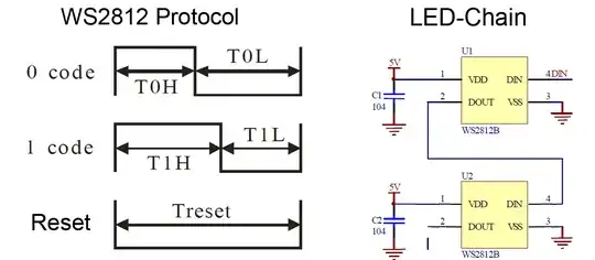 WS2812 Protocol