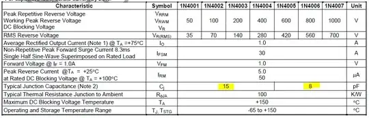 Diodes Datasheet Excerpt