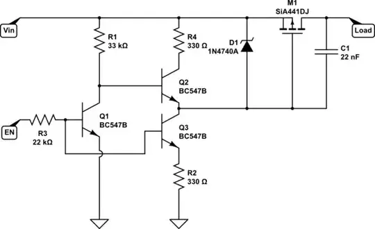 Step response