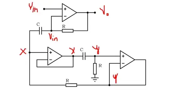P Gain = 6