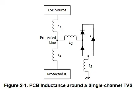 model which shows parasitic inductances around TVS