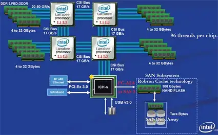 LTC4370