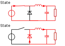 Induced field of a variable mag field with circular boundary