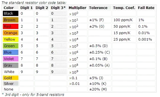 Resistor color codes